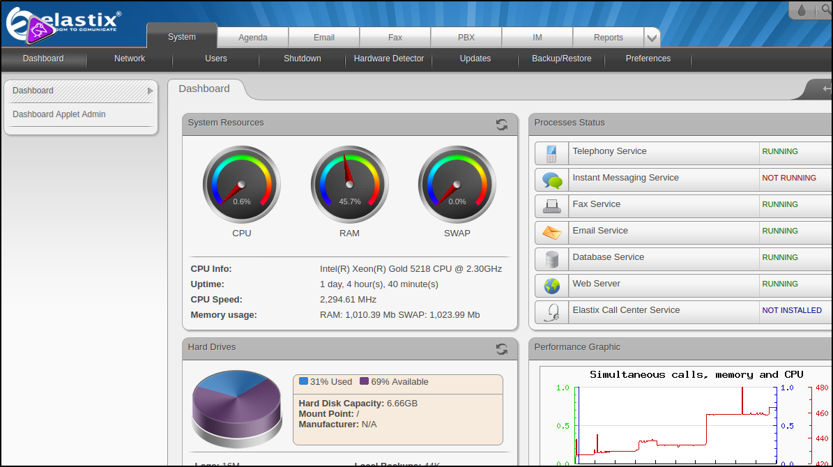 Elastix Dashboard