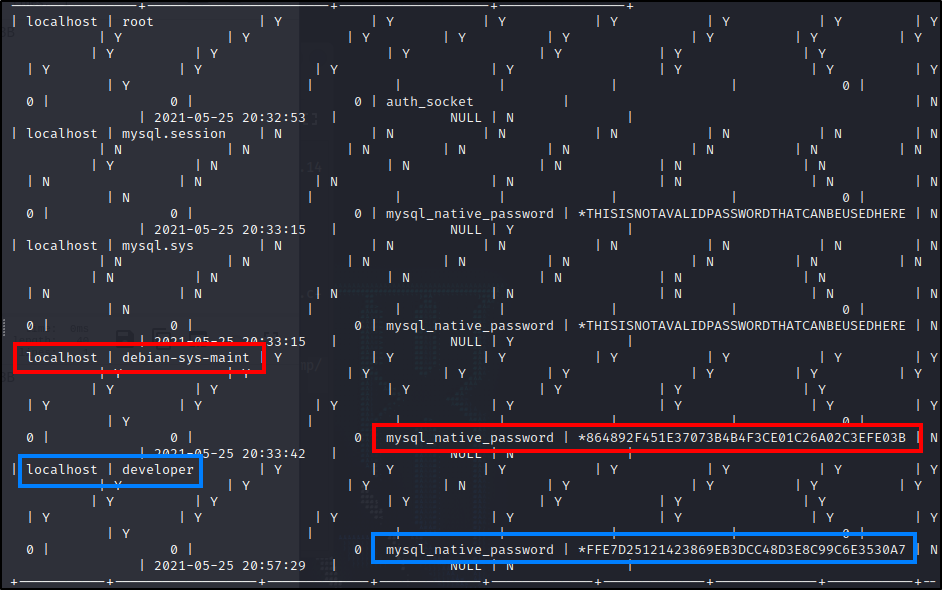 MYSQL Hash'd Creds