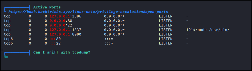 Open Ports Linpeas